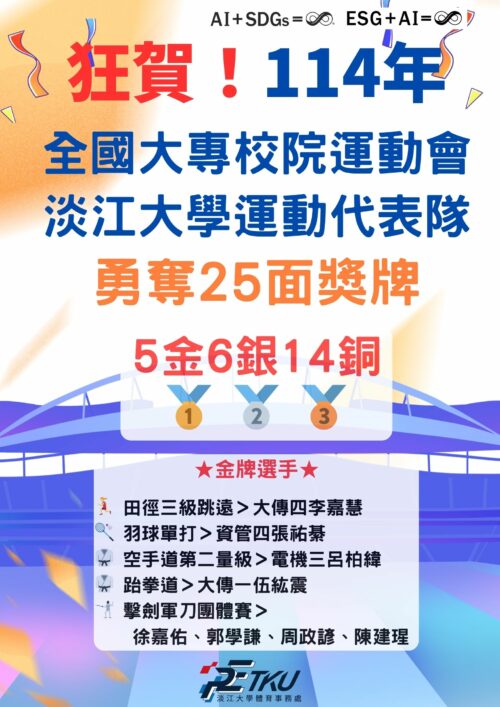 You are currently viewing 賀!!!本校運動代表隊參加全國大專運動會榮獲5金6銀14銅，共25面獎牌!